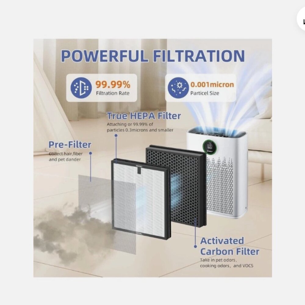 3 Pack HAP603 Replacement Filter Compatible with ECOSELF Air Purifier Filter ... - Picture 2 of 10